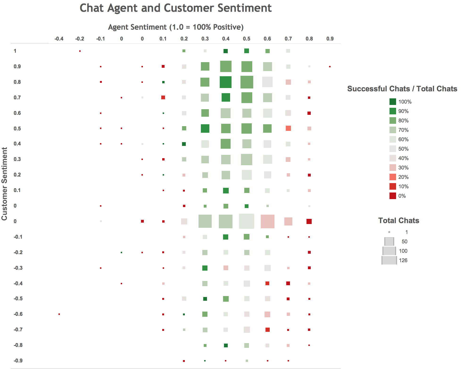 Data Science Prototypes