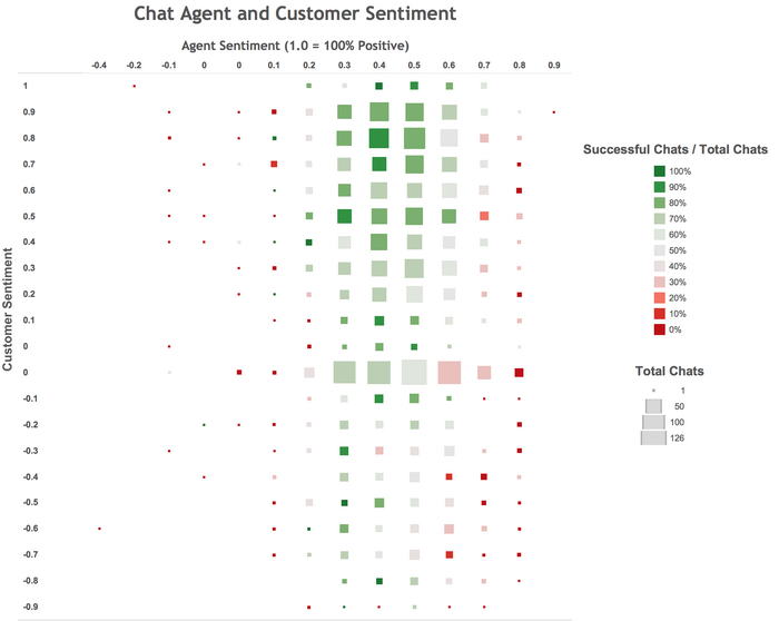 Data Science Prototypes